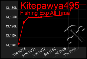 Total Graph of Kitepawya495