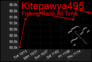 Total Graph of Kitepawya495