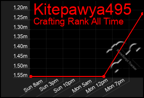 Total Graph of Kitepawya495