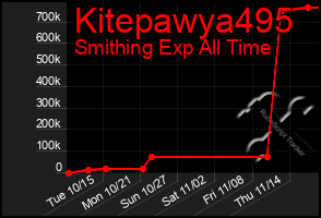 Total Graph of Kitepawya495