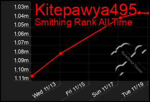 Total Graph of Kitepawya495