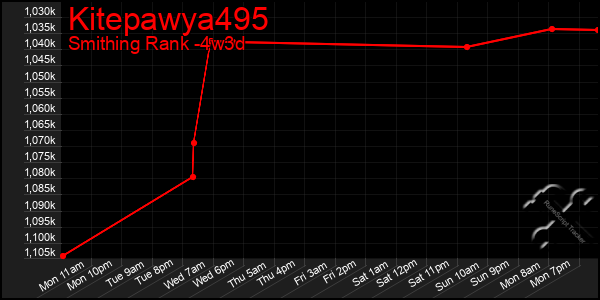 Last 31 Days Graph of Kitepawya495