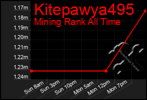 Total Graph of Kitepawya495