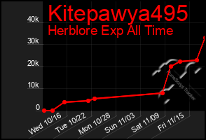 Total Graph of Kitepawya495