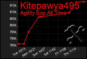 Total Graph of Kitepawya495