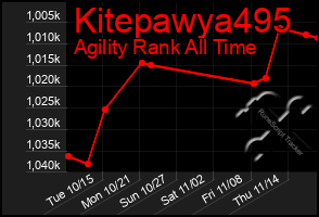 Total Graph of Kitepawya495