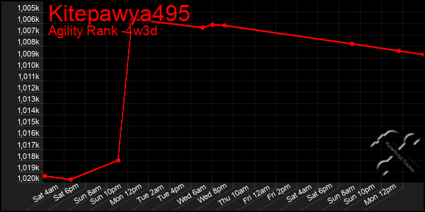 Last 31 Days Graph of Kitepawya495