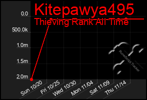 Total Graph of Kitepawya495