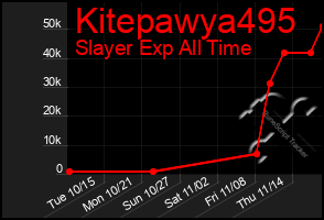 Total Graph of Kitepawya495