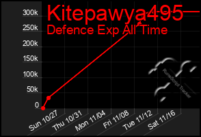 Total Graph of Kitepawya495