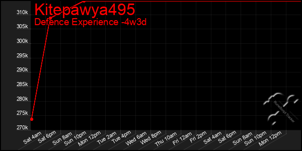 Last 31 Days Graph of Kitepawya495