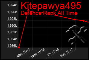 Total Graph of Kitepawya495