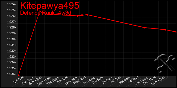 Last 31 Days Graph of Kitepawya495