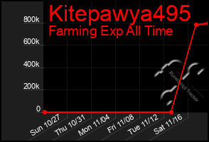 Total Graph of Kitepawya495