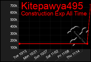 Total Graph of Kitepawya495