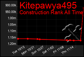 Total Graph of Kitepawya495