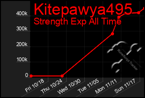 Total Graph of Kitepawya495