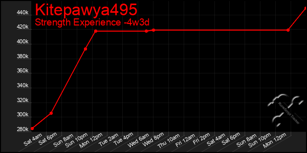 Last 31 Days Graph of Kitepawya495