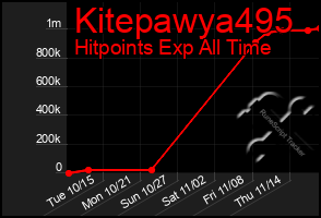 Total Graph of Kitepawya495