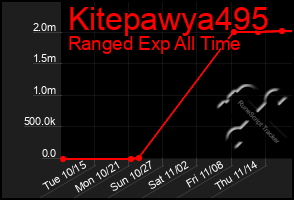 Total Graph of Kitepawya495