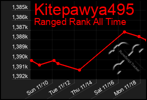 Total Graph of Kitepawya495