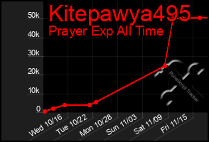 Total Graph of Kitepawya495