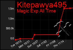 Total Graph of Kitepawya495