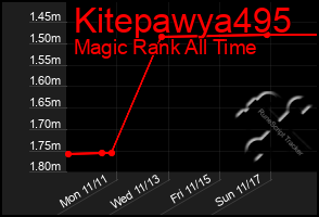 Total Graph of Kitepawya495