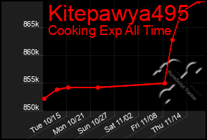 Total Graph of Kitepawya495