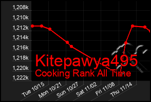 Total Graph of Kitepawya495