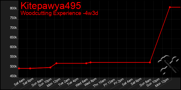 Last 31 Days Graph of Kitepawya495