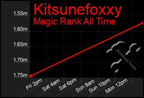 Total Graph of Kitsunefoxxy