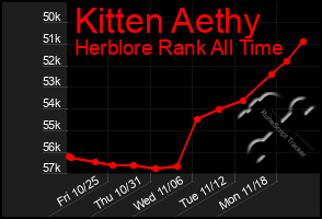 Total Graph of Kitten Aethy