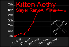 Total Graph of Kitten Aethy