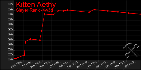 Last 31 Days Graph of Kitten Aethy