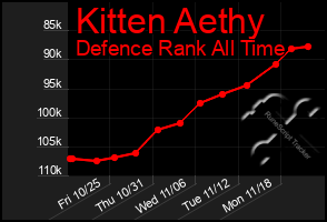 Total Graph of Kitten Aethy