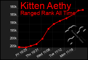 Total Graph of Kitten Aethy