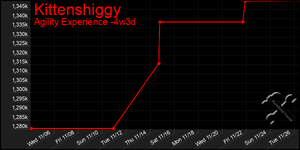 Last 31 Days Graph of Kittenshiggy