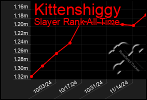 Total Graph of Kittenshiggy