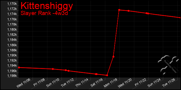 Last 31 Days Graph of Kittenshiggy