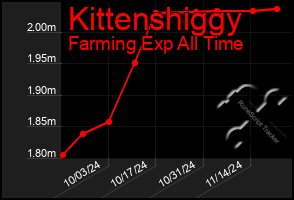 Total Graph of Kittenshiggy