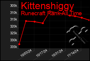 Total Graph of Kittenshiggy