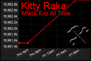 Total Graph of Kitty Raka