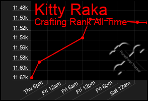 Total Graph of Kitty Raka