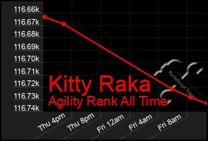 Total Graph of Kitty Raka