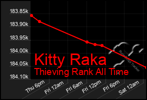 Total Graph of Kitty Raka