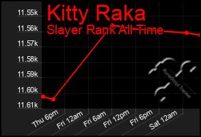 Total Graph of Kitty Raka