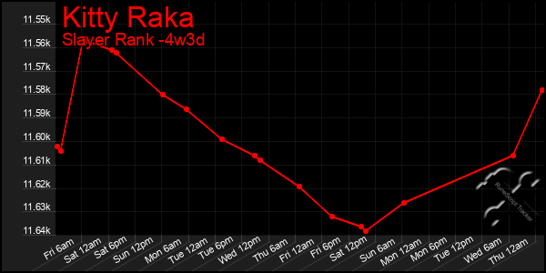 Last 31 Days Graph of Kitty Raka