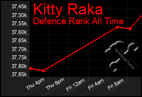 Total Graph of Kitty Raka