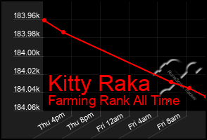 Total Graph of Kitty Raka